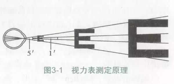 视力表测试为什么用字母E？现在终于明白了